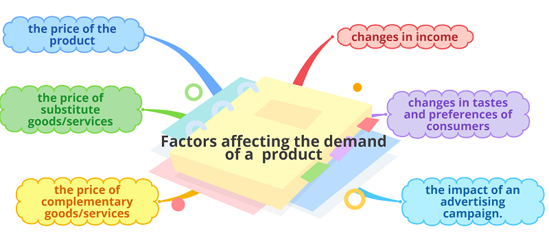 factors-affecting-demand-of-a-product